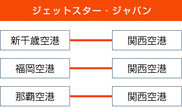 ジェットスター・ジャパン
