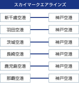 スカイマークエアラインズ