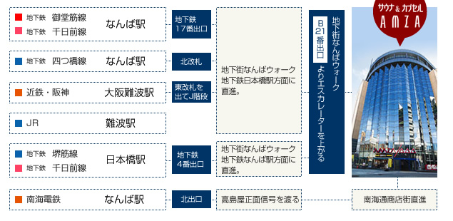 最寄りの地下鉄・私鉄からのご案内