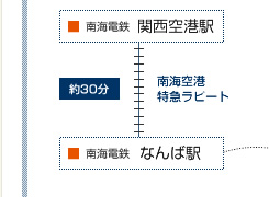 関西空港からなんばへ