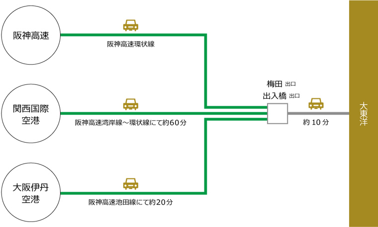 お車でお越しの場合